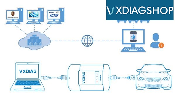vxdiag-cloud-diagnostics-1