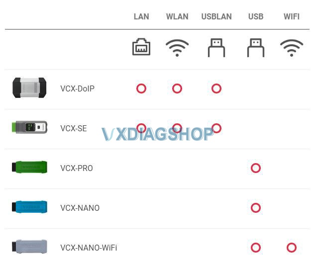 Connect Vxdiag Scanner 1