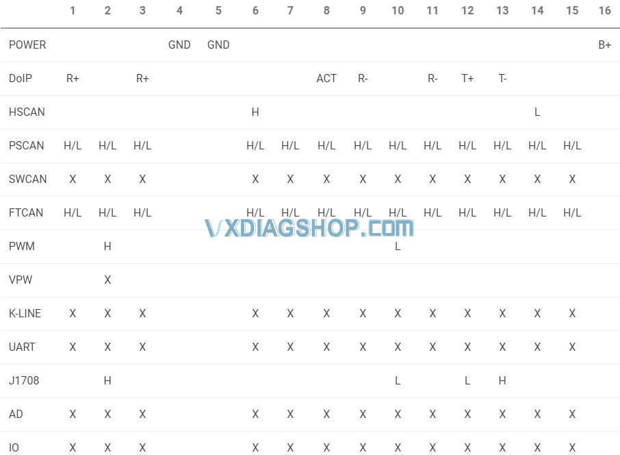 vxdiag vcx doip obdii cable pinout 2