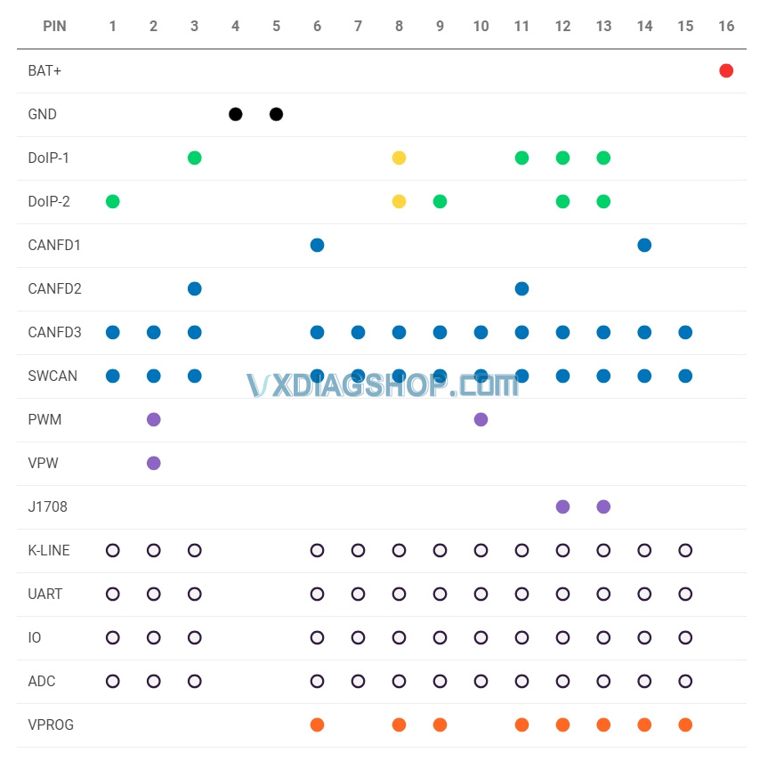 vxdiag vcx fd obdii cable pinout
