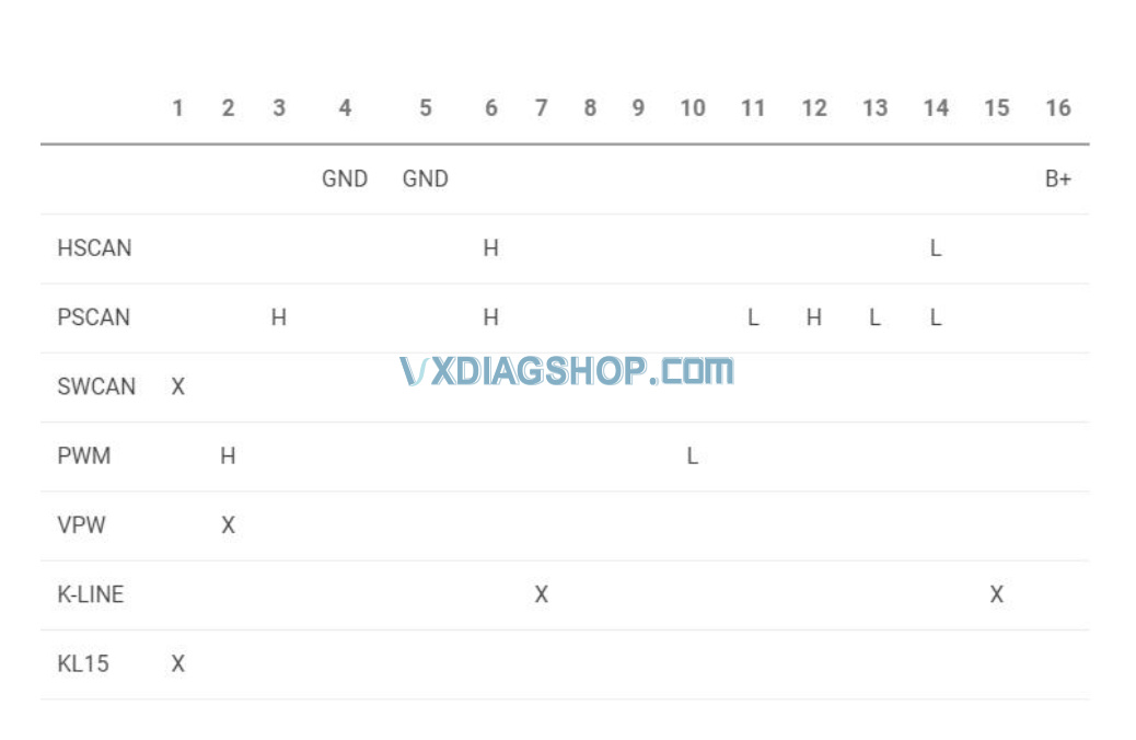 vxdiag vcx nano obdii cable pinout