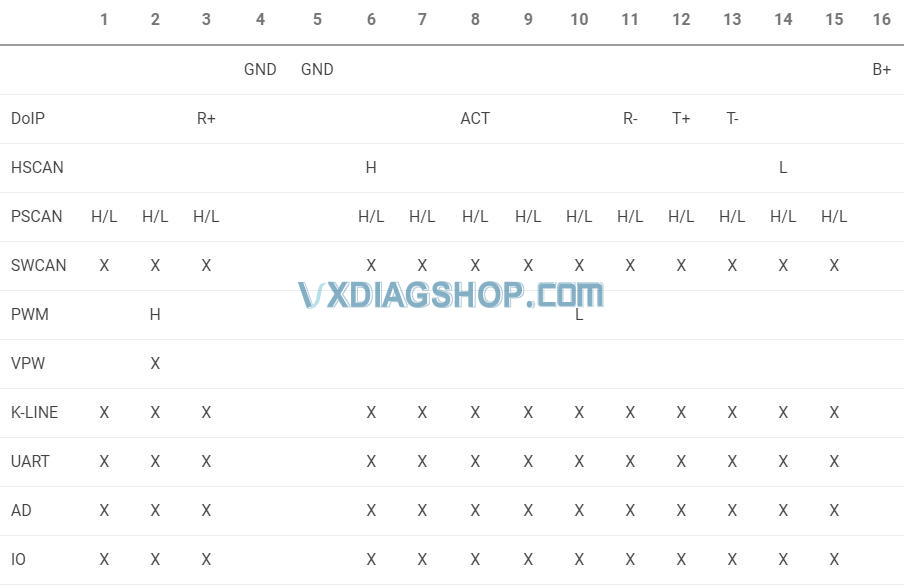 vxdiag vcx se obdii cable pinout